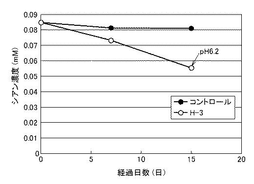 2015188416-新規微生物および金属シアノ錯体分解方法 図000002