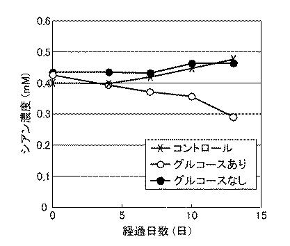 2015226513-新規微生物および金属シアノ錯体分解方法 図000002