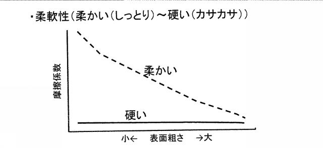 2017225583-皮膚状態の評価方法 図000002