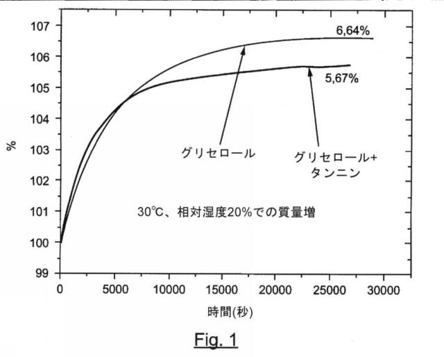 2018109032-グリセロールとタンニンを含む局所適用のための組成物 図000002