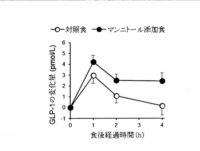2021161070-ＧＬＰ−１分泌促進剤 図000002