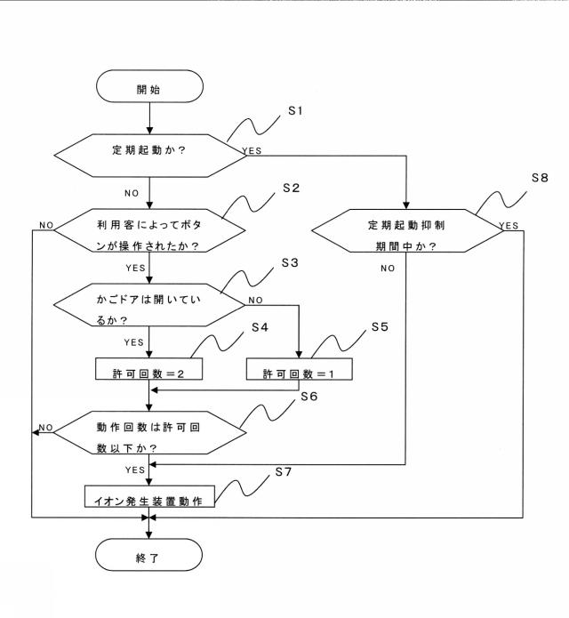 2015016937-イオン発生装置搭載エレベーター 図000003