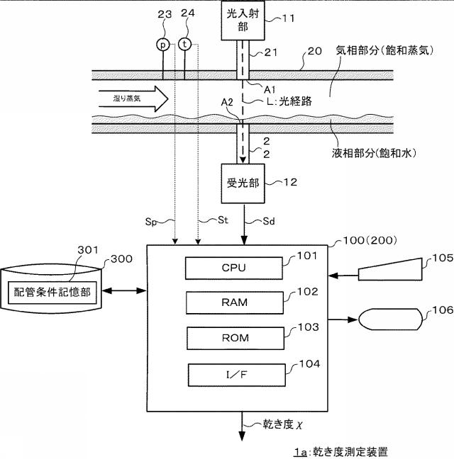 2015034736-乾き度測定装置 図000003