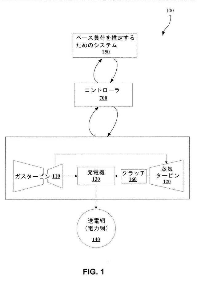 2015038345-蒸気タービンクラッチ付き複合サイクル発電プラント用ベース負荷推定 図000003