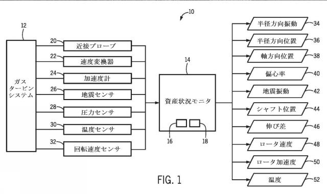 2015043199-産業監視システムにおいて情報を提示するシステム及び方法 図000003