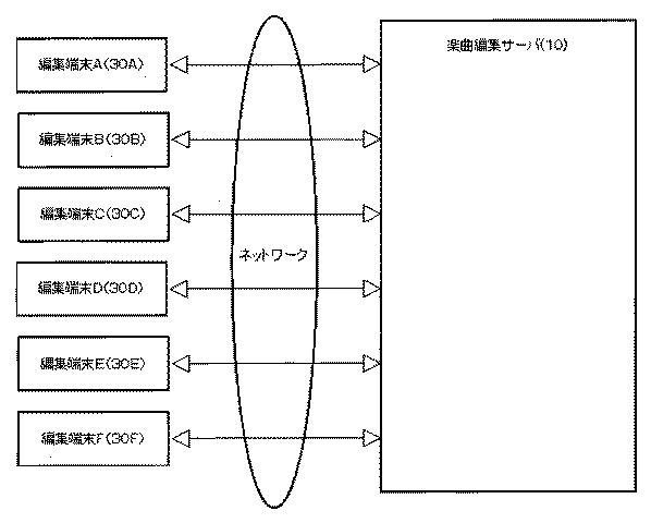 2015049503-楽曲コンテンツ編集システム、楽曲編集サーバ及び通信端末 図000003