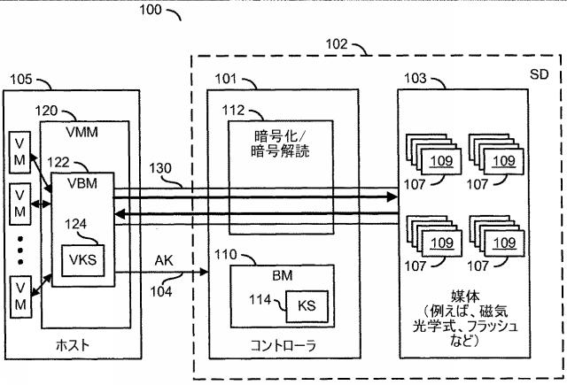 2015062110-自己暗号化ドライブ用の仮想バンド集信 図000003