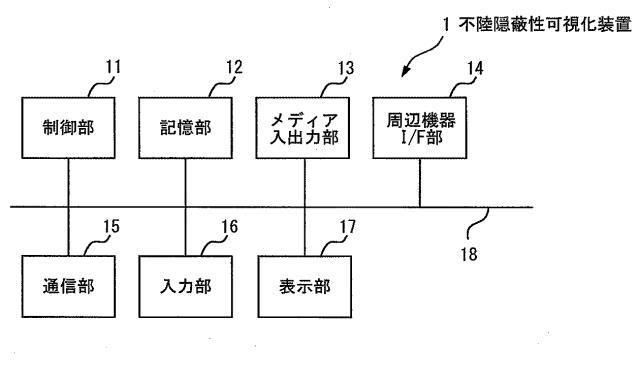 2015064674-不陸隠蔽性可視化装置、不陸隠蔽性可視化方法、プログラム、記憶媒体、エンボス版製造方法、シート製造方法 図000003