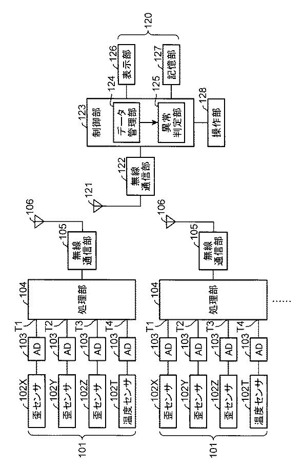 2015077658-状態計測装置及び状態計測システム 図000003