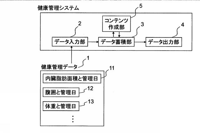 2015103154-健康管理システム 図000003