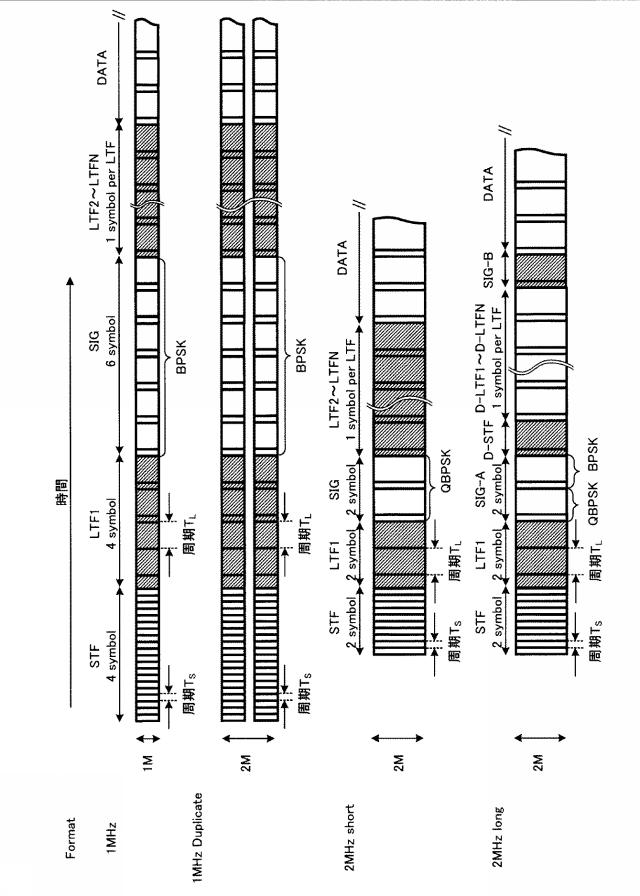 2015130562-無線通信装置及び無線通信方法 図000003