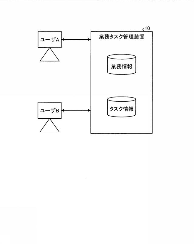 2015133014-業務タスク管理装置、業務タスク管理方法および業務タスク管理プログラム 図000003