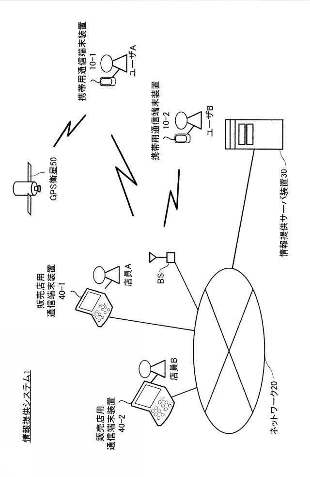 2015162182-情報提供装置、プログラム及び情報提供方法 図000003