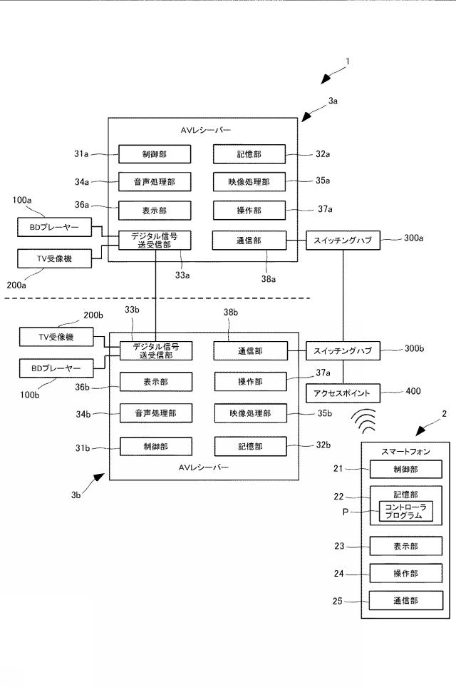 2015162790-コントローラ、コントローラプログラム、及び、ネットワーク機器 図000003
