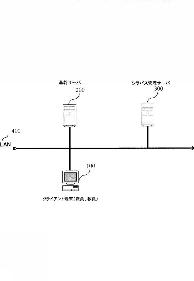 2015197731-管理システムとその処理方法及びプログラム 図000003