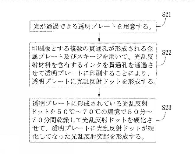 2015201287-導光板の製造方法 図000003