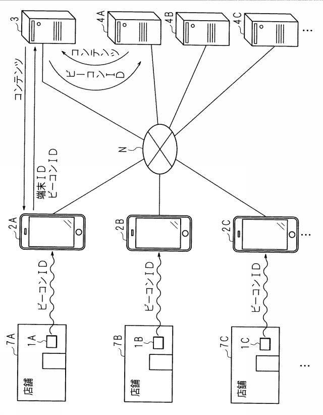 2015228122-コンテンツ出力装置、コンテンツ出力システム、プログラム及びコンテンツ出力方法 図000003