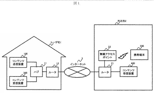 2015228656-コンテンツ送信装置及び方法 図000003