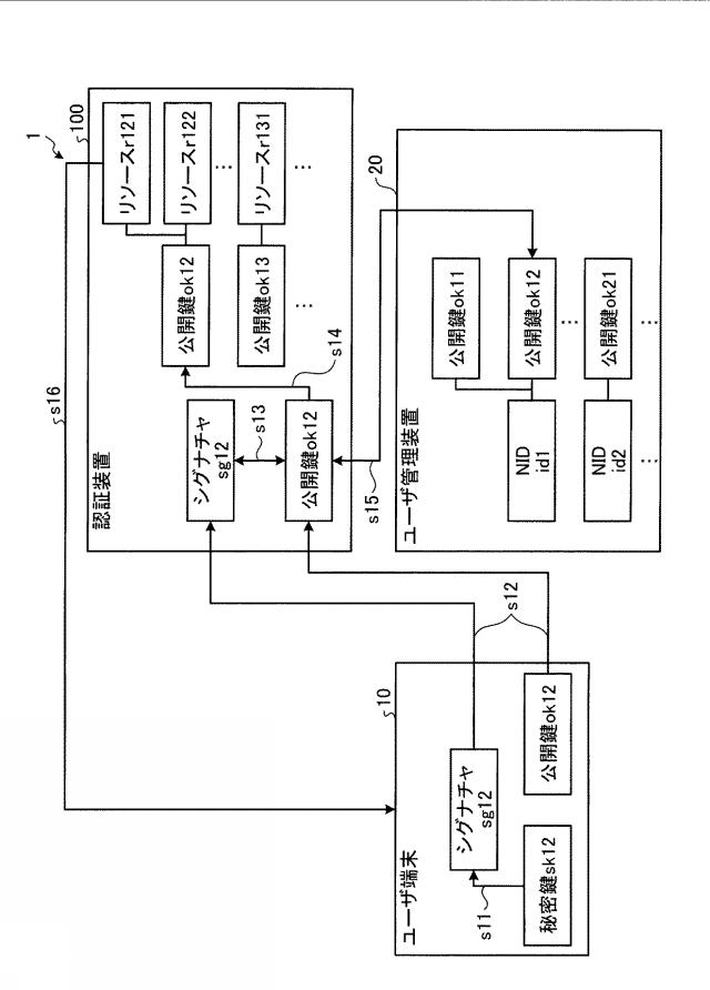 2015230520-認証装置、認証方法、認証プログラム、及び認証システム 図000003