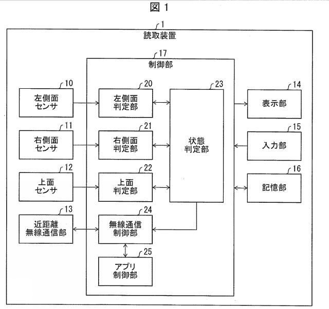 2015231209-通信装置、通信装置の制御方法、制御プログラム、および記録媒体 図000003