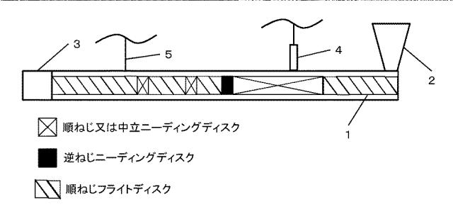 2015232081-ゲル分の低減した改質ポリプロピレン系樹脂 図000003
