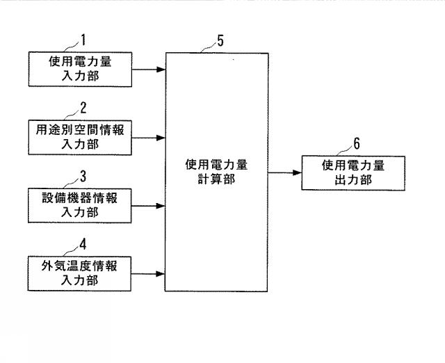 2015232800-使用電力量の推計装置および方法 図000003