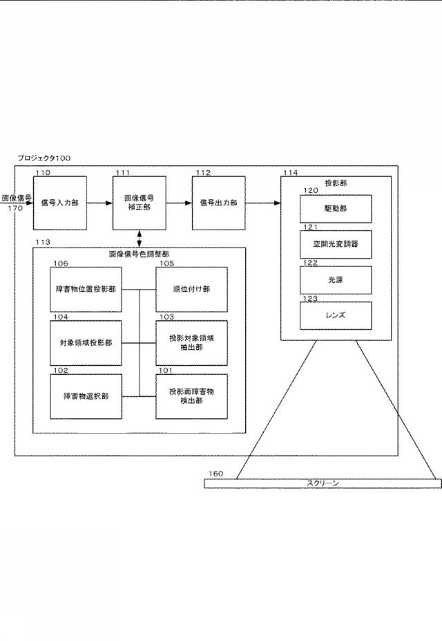 2016012106-プロジェクタ、画像投影方法ならびにプログラム 図000003