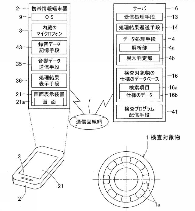 2016023928-携帯端末利用検査システムおよびそのサーバ 図000003