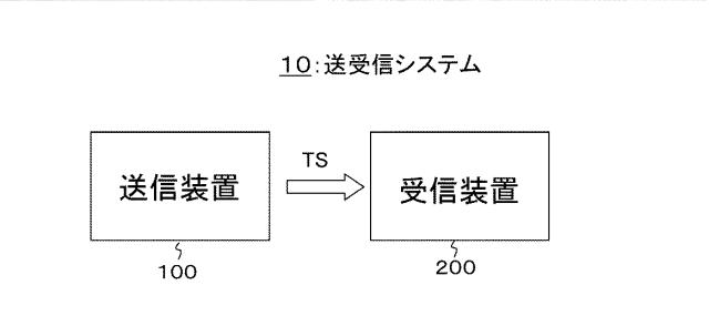 2016054543-送信装置、送信方法、受信装置および受信方法 図000003