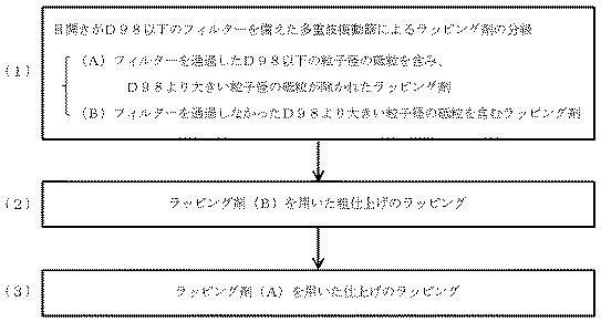 2016055381-ラッピング方法 図000003