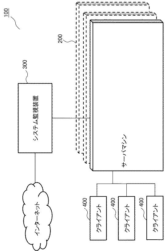 2016058005-監視装置、サーバ、監視システム、監視方法および監視プログラム 図000003