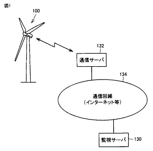 2016089997-軸受の状態監視装置、軸受監視システム及び風力発電設備 図000003