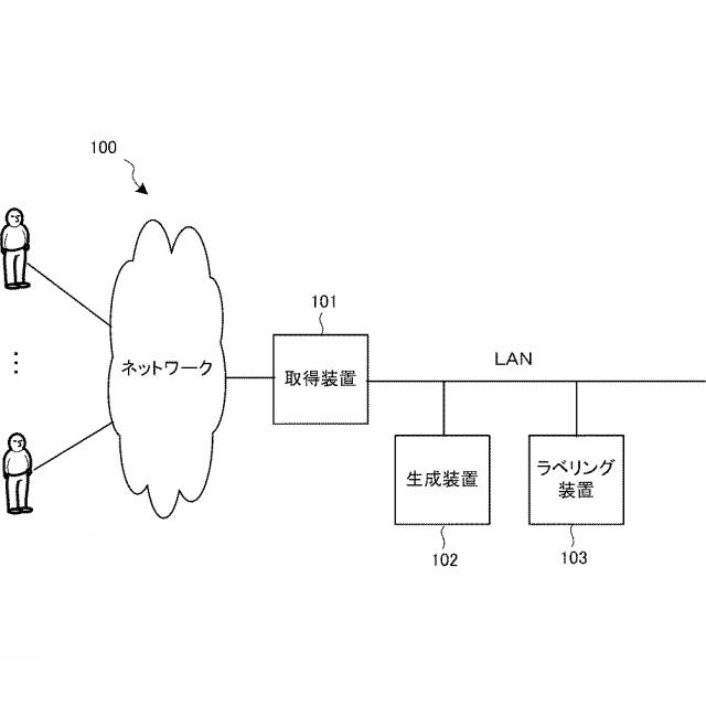 2016095653-情報処理システム、情報処理装置、情報処理方法および情報処理プログラム 図000003