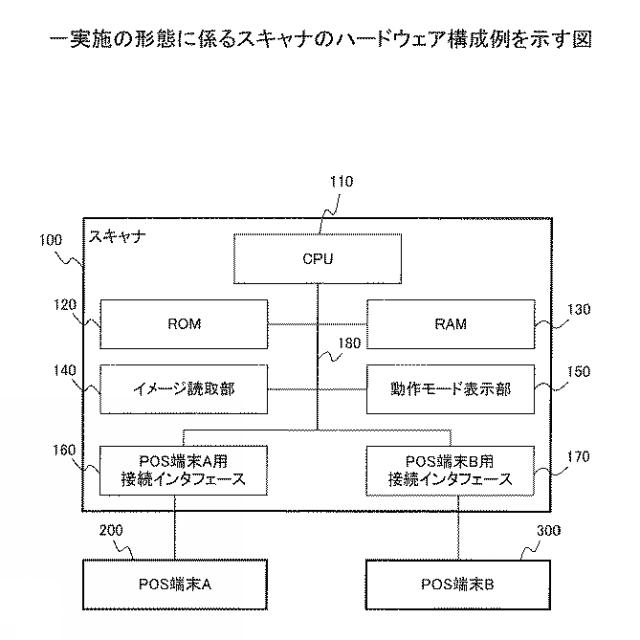 2016148934-読取装置、振分方法、及びプログラム 図000003