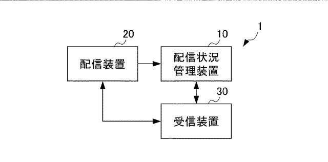 2016149624-配信システム、配信方法及び配信プログラム 図000003