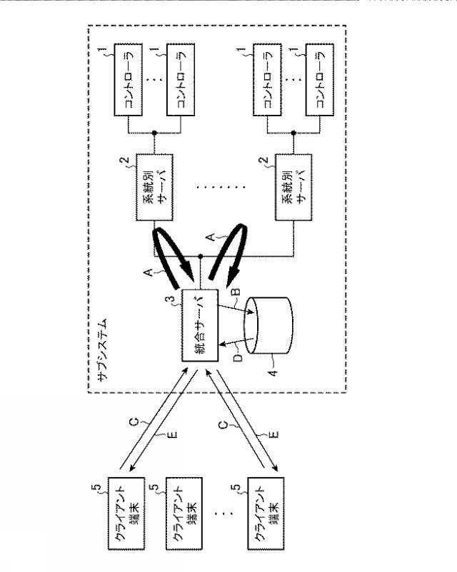 2016151998-施設監視システム、統合サーバ、クライアント端末及び施設監視方法 図000003