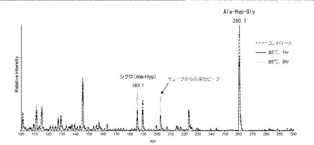 2016155785-環状ジペプチドの製造方法 図000003
