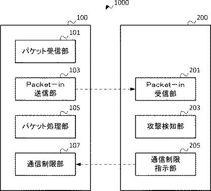 2016163180-通信システム、通信方法、及びプログラム 図000003