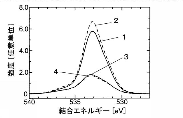 2016167412-二次電池用負極および二次電池 図000003