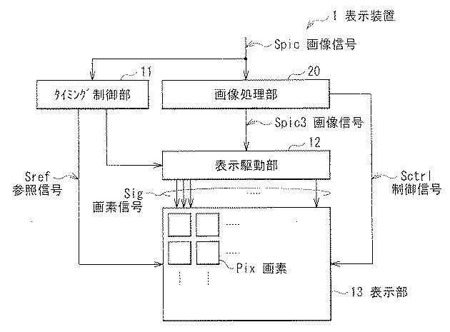 2016212239-表示装置、表示方法、および電子機器 図000003