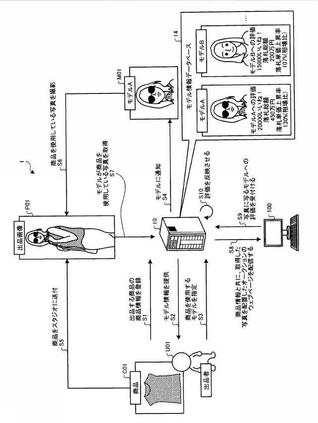 2016212555-配信システム、配信方法及び配信プログラム 図000003