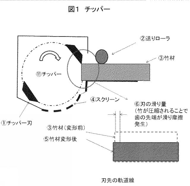 2016221791-竹の微粒化装置および微粒化方法 図000003