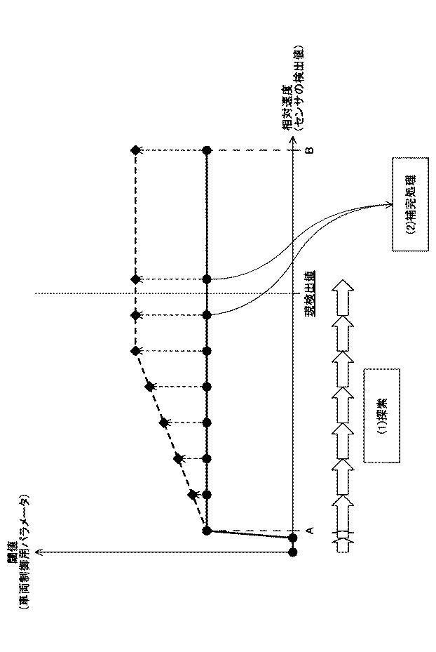 2016221983-車両制御用パラメータ算出装置 図000003