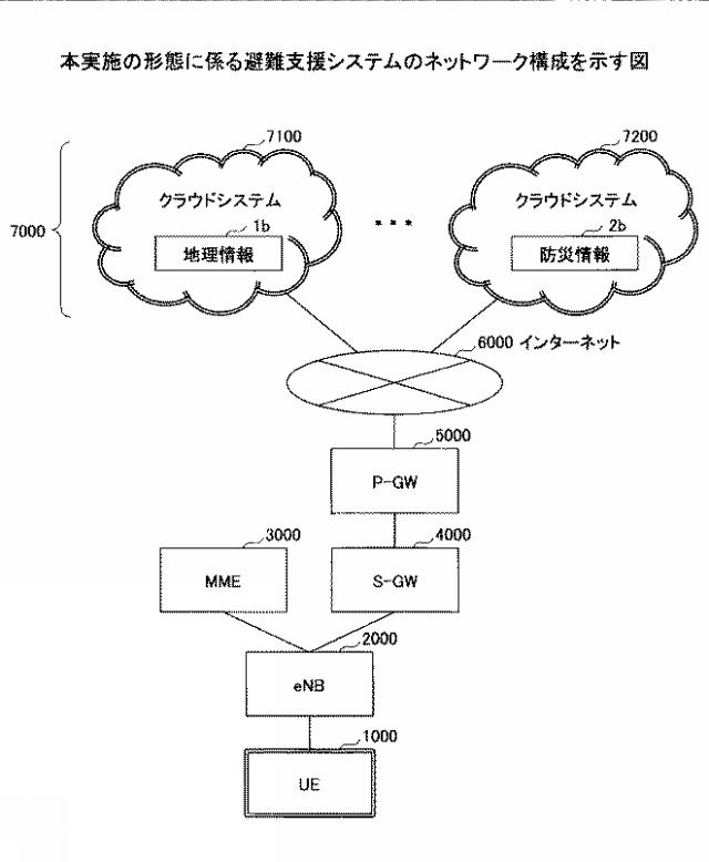 2016224755-避難誘導プログラム、避難誘導方法、移動端末装置、及び避難支援プログラム 図000003