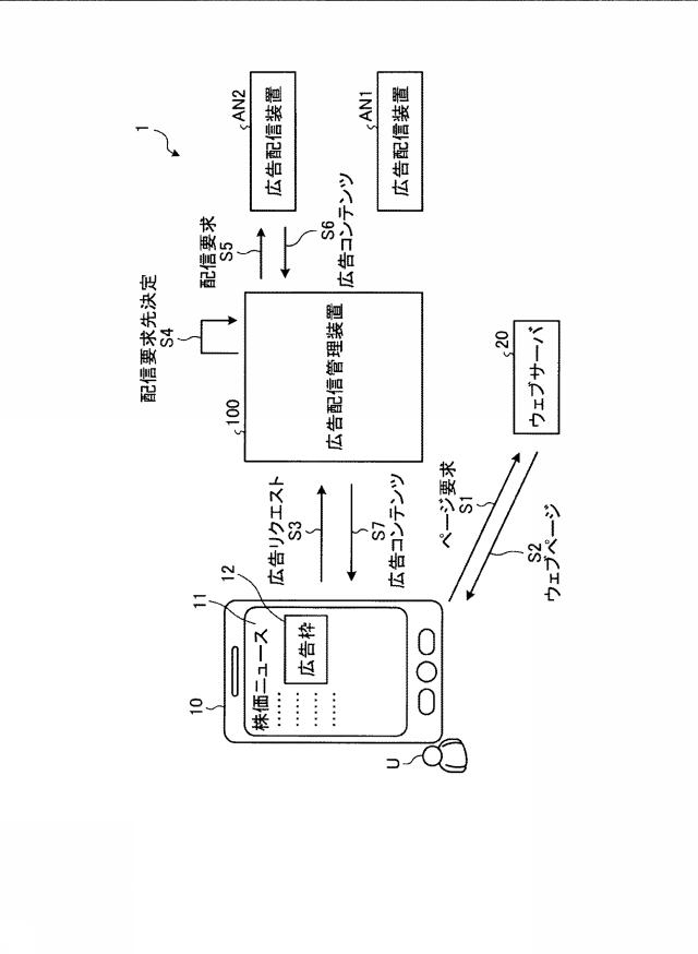 2016224841-広告配信管理装置、広告配信管理方法、及び広告配信管理プログラム 図000003