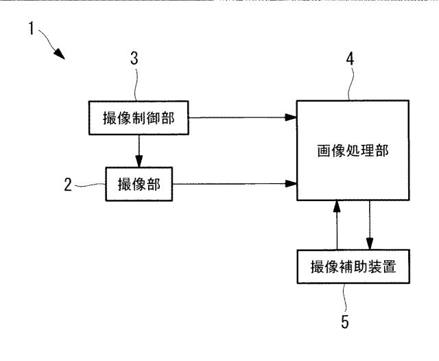 2016225862-撮像補助装置および撮像装置 図000003