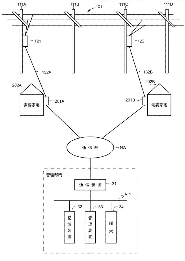 2016226228-配電線管理システム 図000003