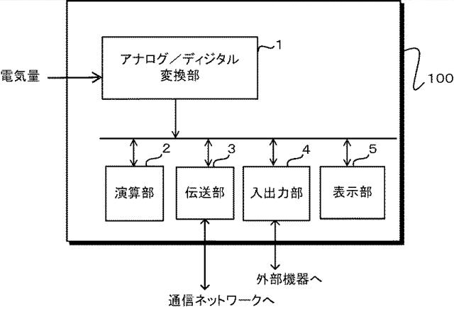 2017005960-ディジタル保護制御装置 図000003