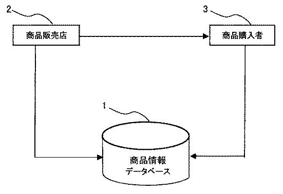 2017033516-購入商品の情報確認システム 図000003