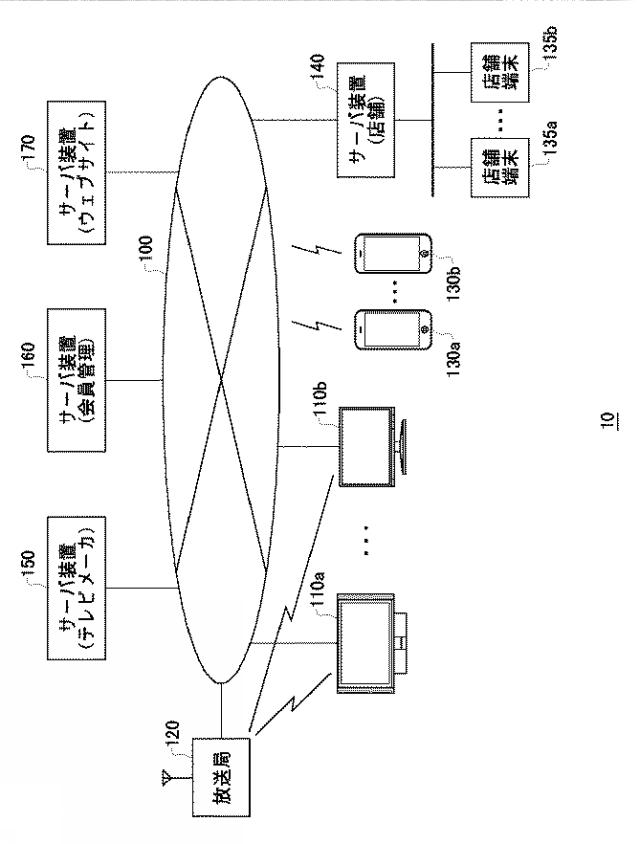 2017045205-個人の属性を管理する装置、方法、およびプログラム 図000003